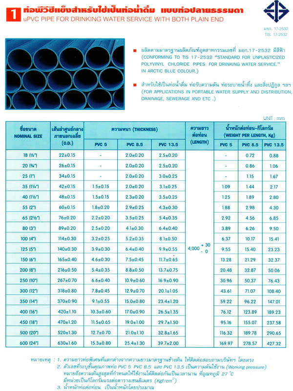 SPECIFICATION_PIPE spec_pipe.jpg